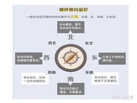 坐南朝北賺錢穩達達|【座北朝南怎麼看】原來「坐北朝南」可以這樣看！掌握座向佈置。